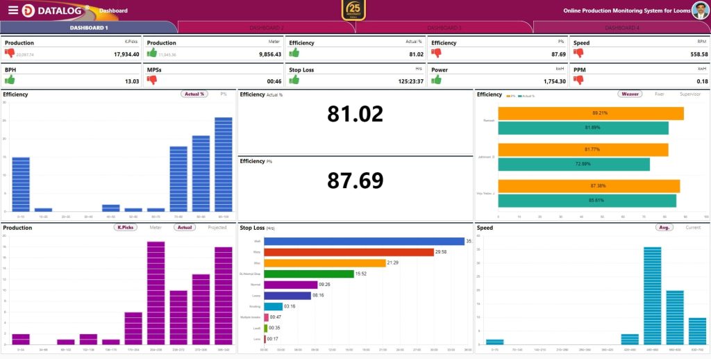 10 Free Premium Tools for Startup