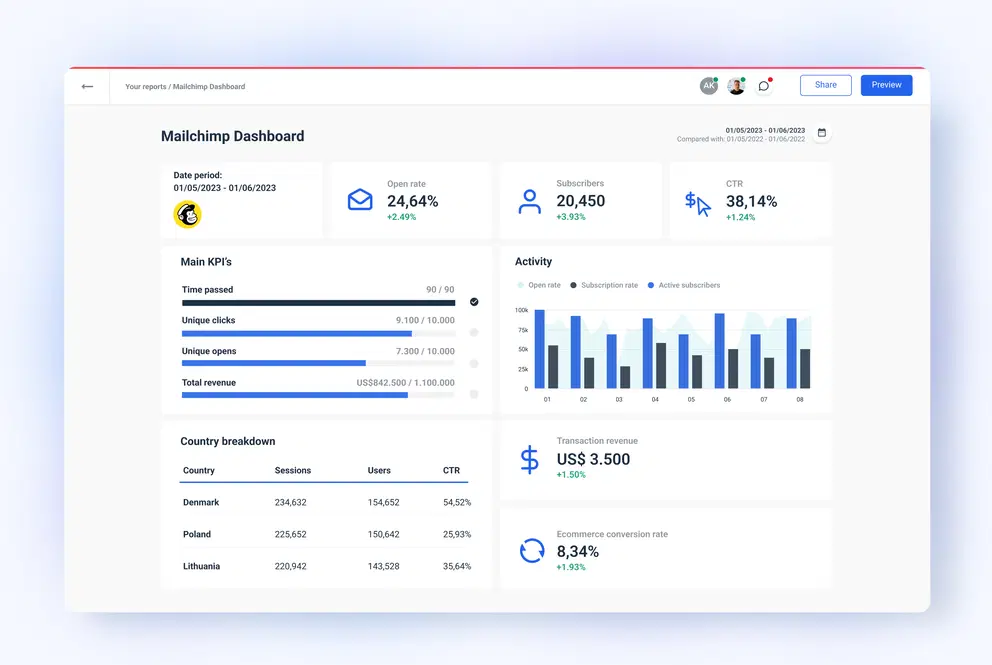 10 Free Premium Tools for Startup